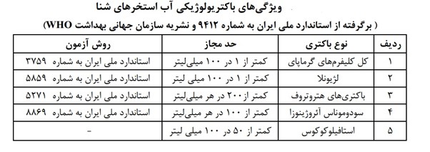 ویژگیهای باکتریولوژیکی آب استخرهای شنا